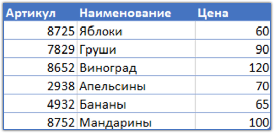 Excel: как создать сводную таблицу из нескольких листов