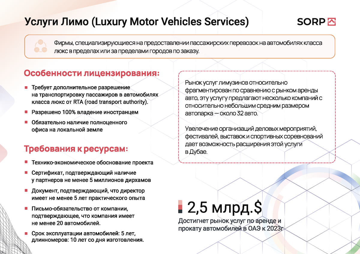 Как открыть туристический бизнес/компанию в ОАЭ | SORP GROUP | Дзен