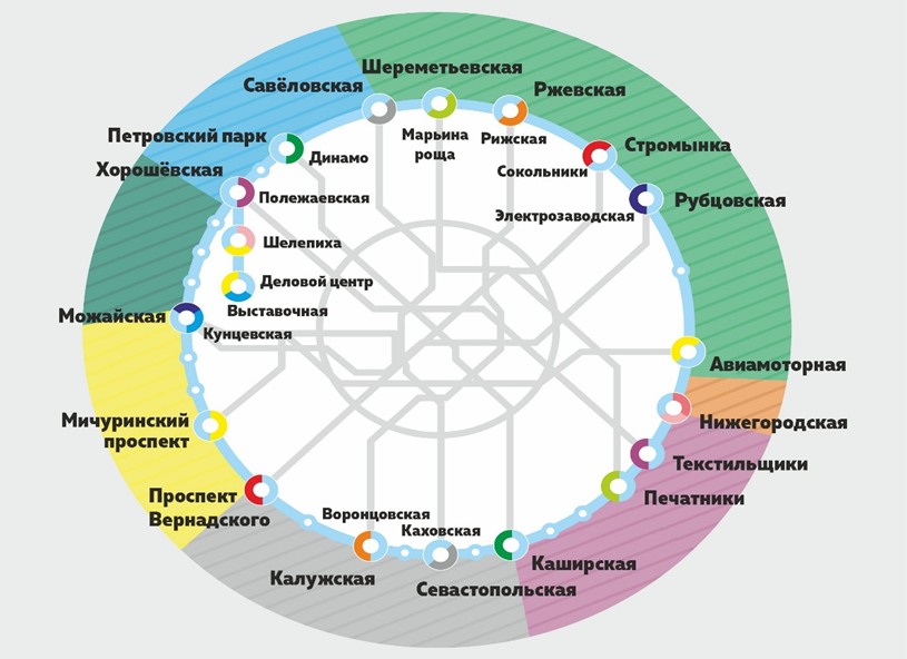 Большая кольцевая линия