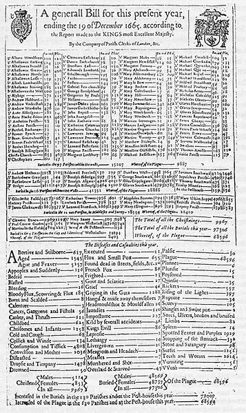 Список жертв чумы, 1665 год. Источник: wikimedia.org