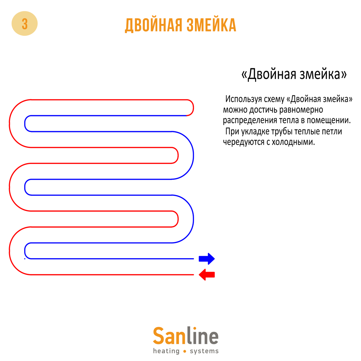 Схемы укладки теплого пола | Sanline | Инженерные системы | Дзен