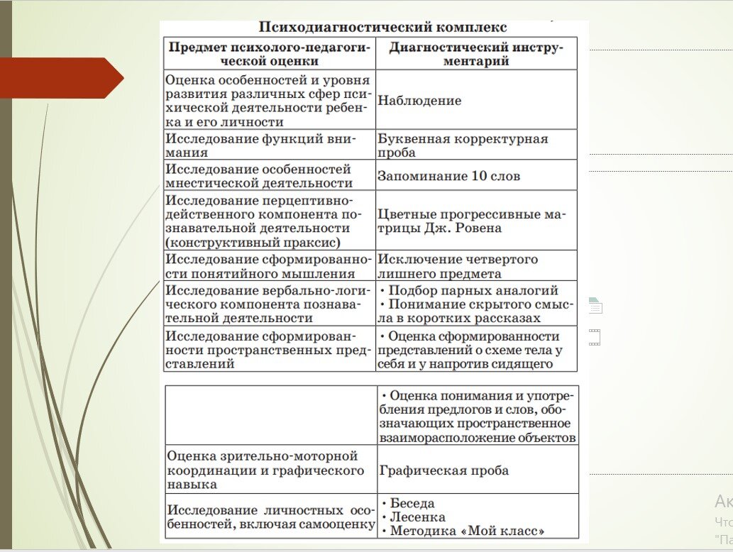 Психолого-педагогическое обследование развития детей с нарушениями  опорно-двигательного аппарата | Путешествую! Дефектолог/Логопед в  Оренбурге, и не только | Дзен