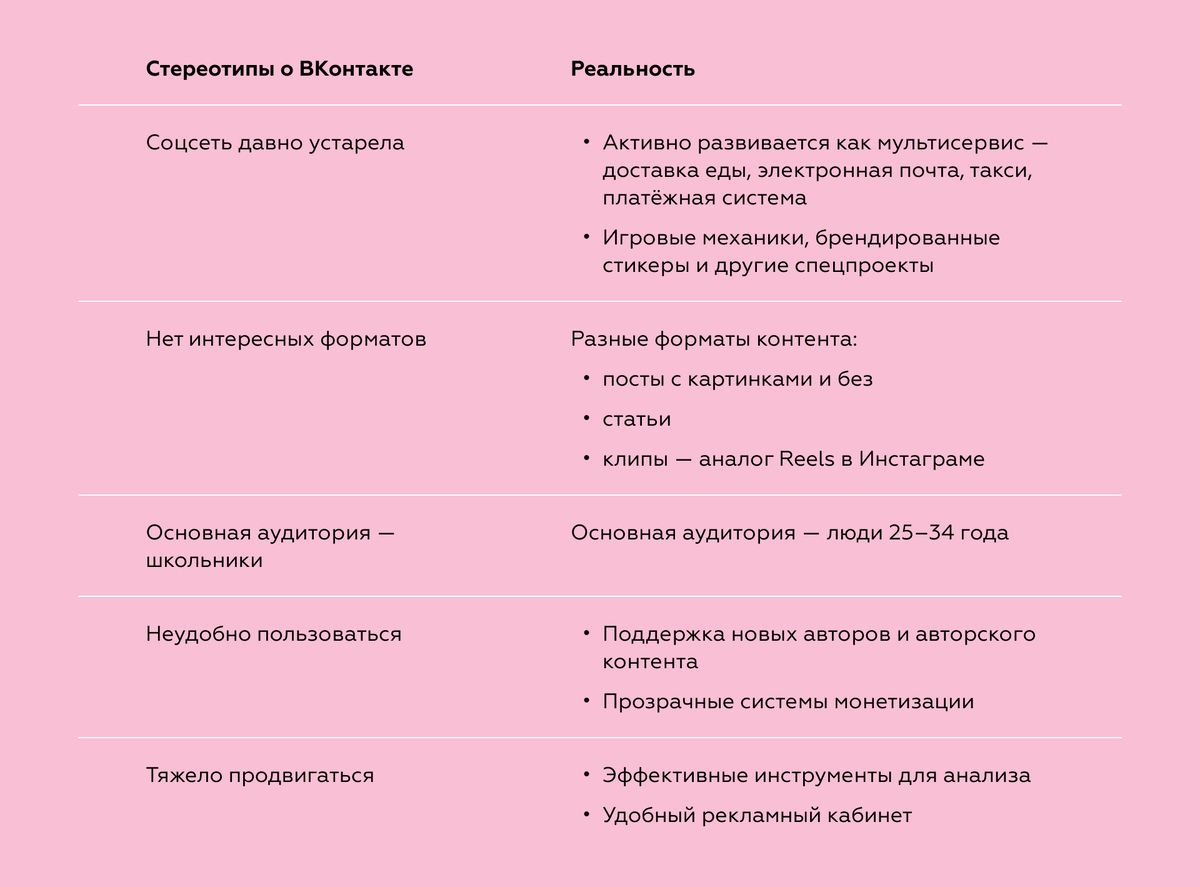 Привычные Инстаграм и Фейсбук заблокировал Роскомнадзор. О том, какие соцсети закрыты и почему это случилось, мы рассказывали в статье «Что делать бизнесу с запрещёнными соцсетями».-2