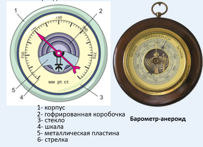 Технологическая карта урока атмосферное давление 6 класс