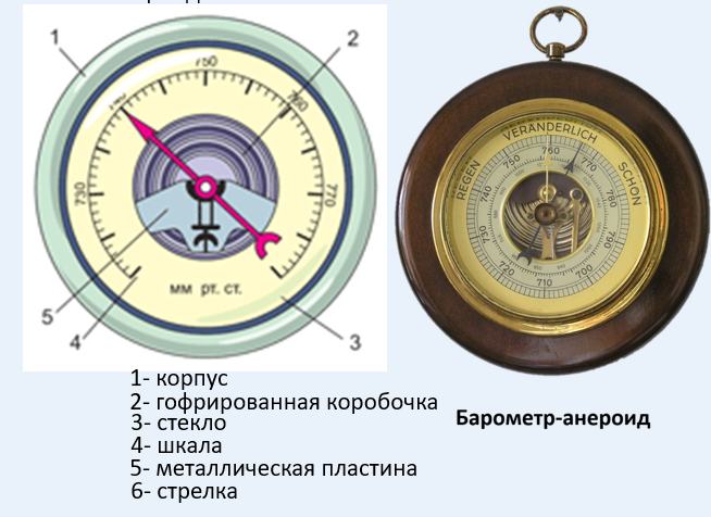 Урок атмосферное давление 6 класс география