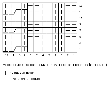 Основной узор