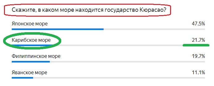 Вопрос с предыдущего теста. Правильный ответ- КАРИБСКОЕ МОРЕ