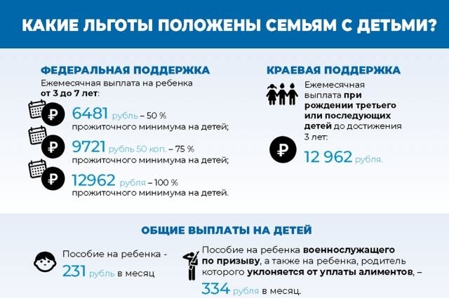    Какие льготы положены семьям с детьми на Кубани? Инфографика
