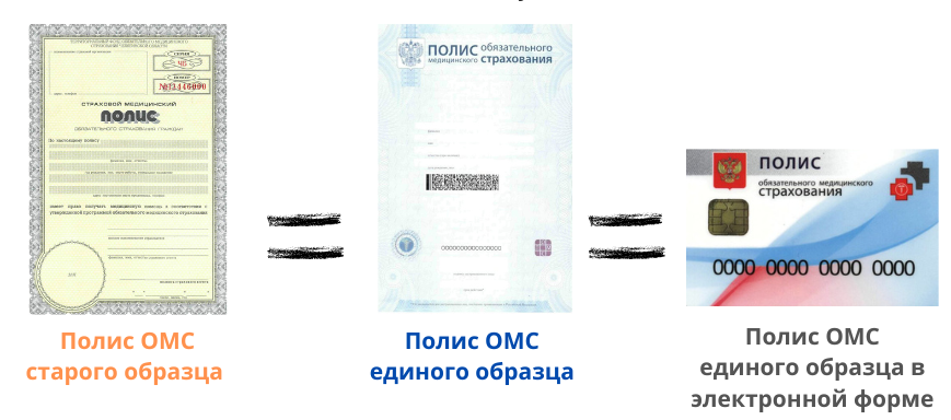 Нужно ли менять полис омс старого образца на новый