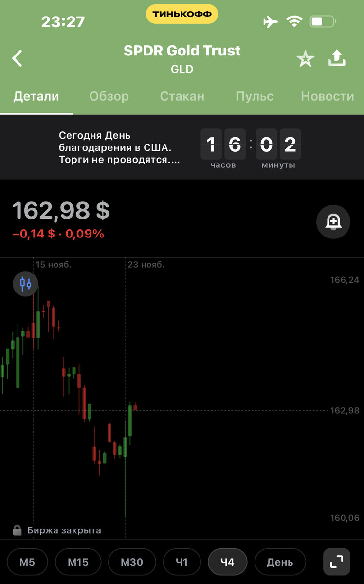 Один золотых из ETF, торгующихся на Санкт-Петербургской бирже 