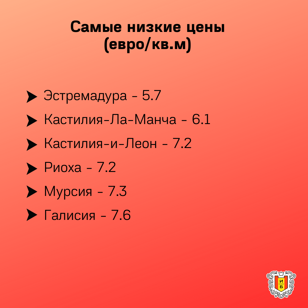 -2-3