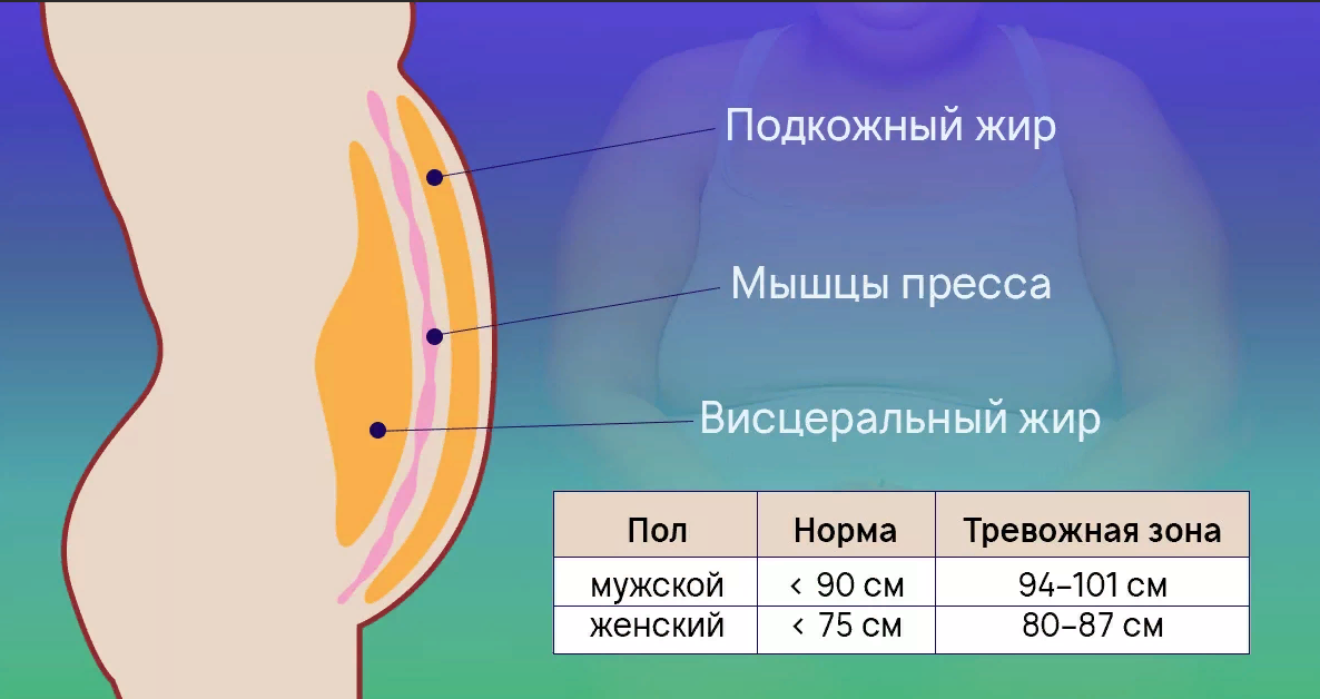 Липоредукция