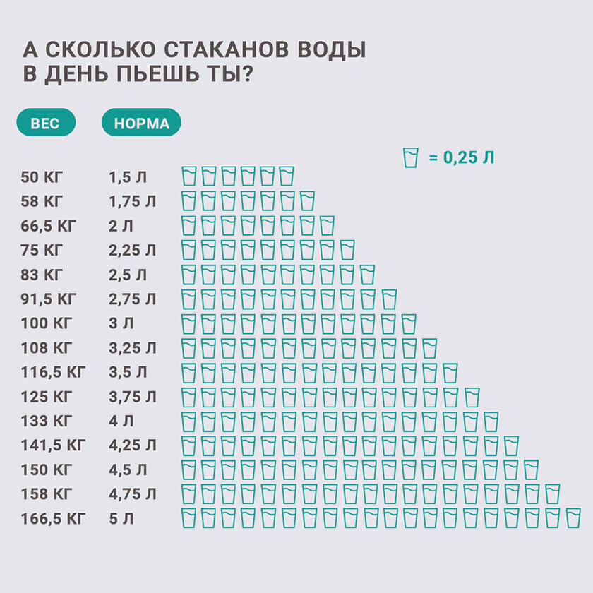 Почему хочется пить?