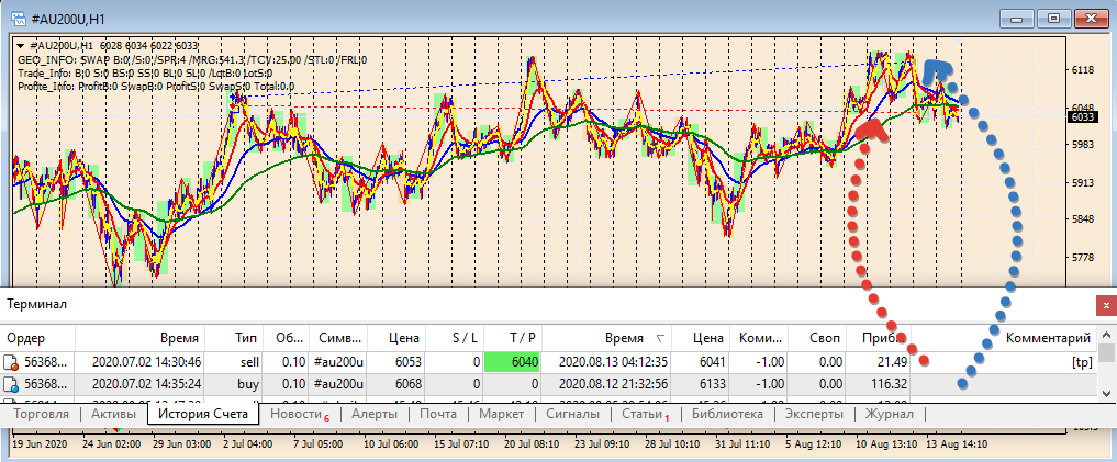 Пример использования ЛОКА в трейдинге.
