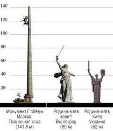 Высота монументов. Коллаж Автора