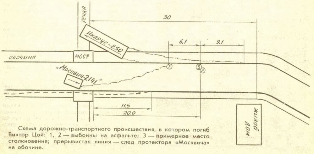 Схема дтп цоя