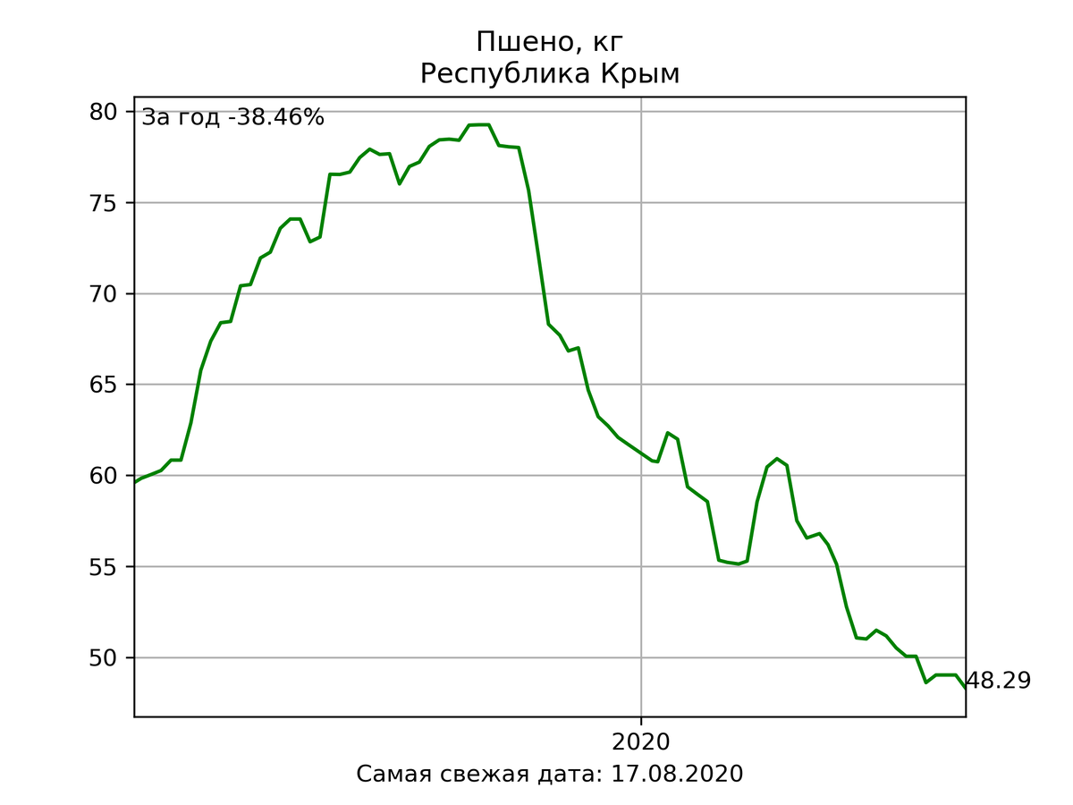 2023 год международный год проса