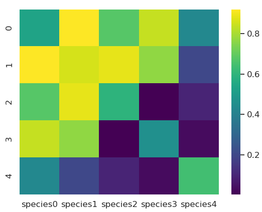 Heatmap cmap