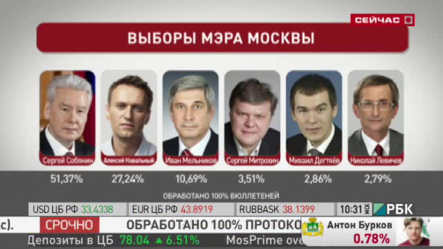 меры москвы годы