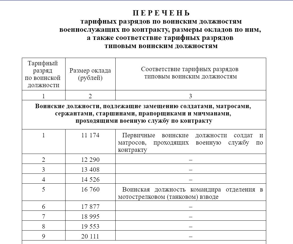 Индексация денежного довольствия в 2025