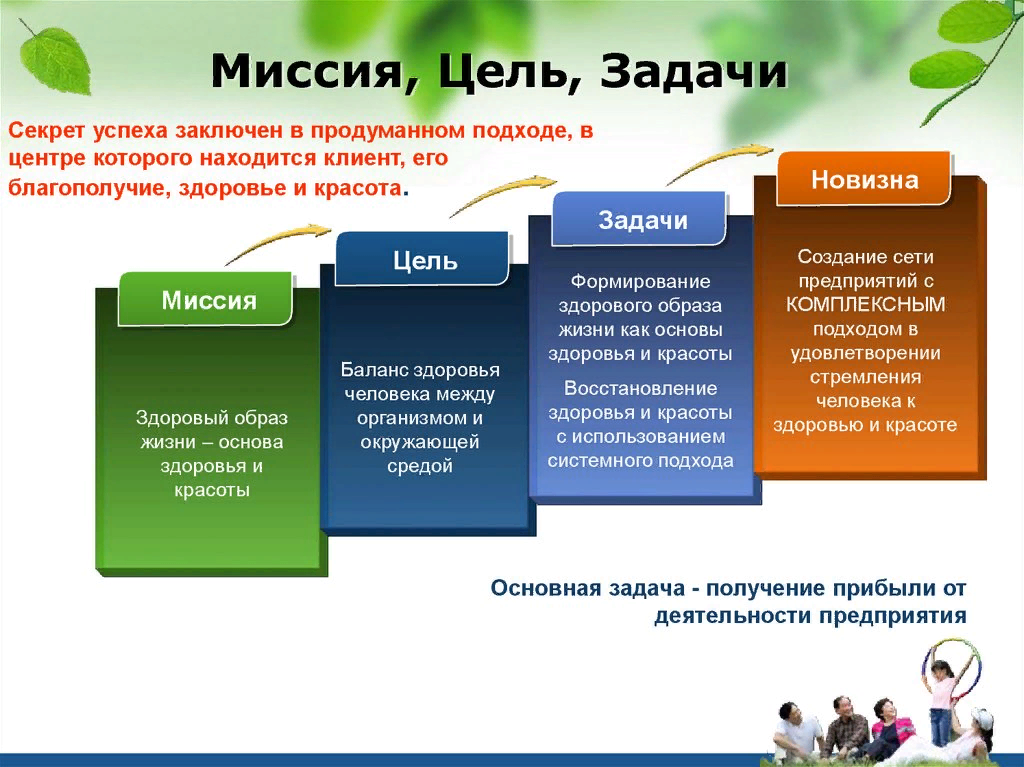 Основной задачей проекта является