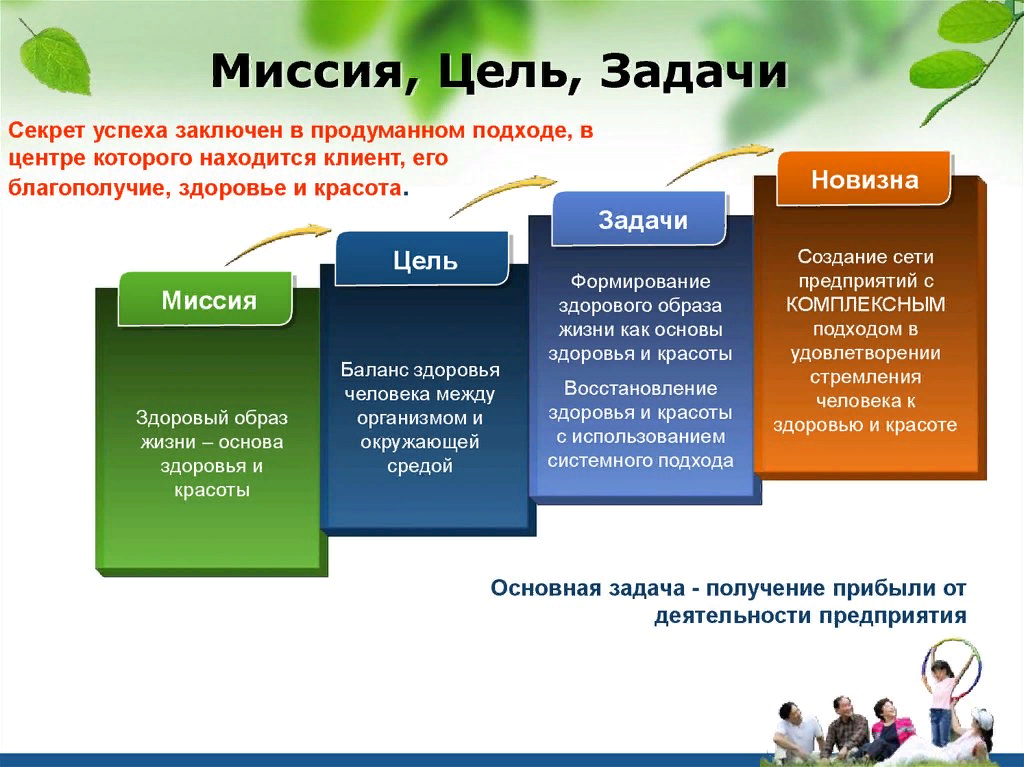 Миссия цели задачи. Миссия цели и задачи организации. Что такое цель задачи и миссия предприятия. Миссия цель и задачи проекта. Задача любого предприятия