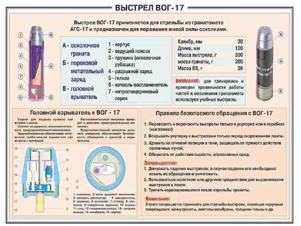 Дальность стрельбы агс 17