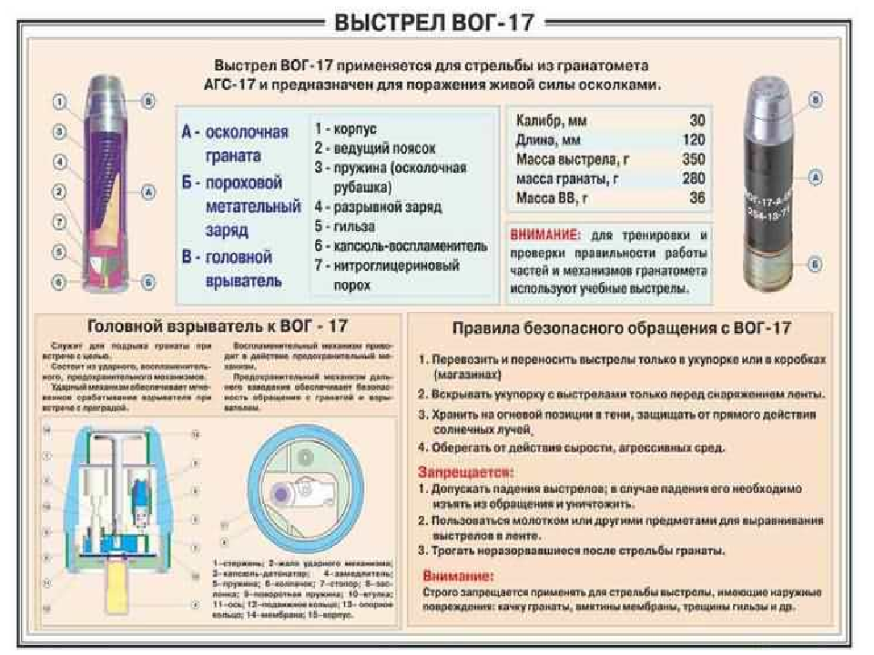 Модель боевого оружия Автоматический гранатомёт АГС-17