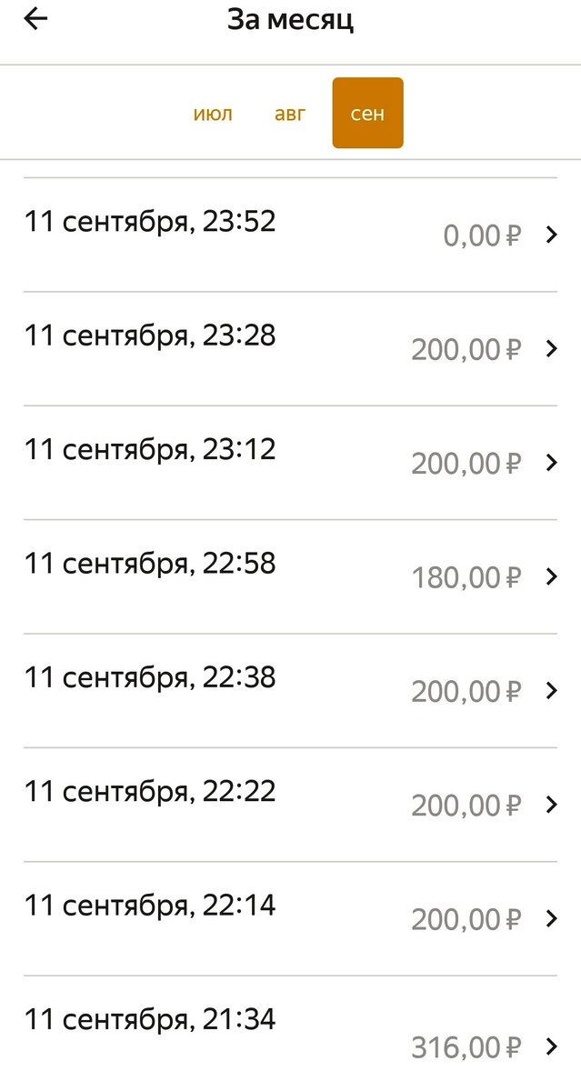 Скриншот дохода из Таксометра