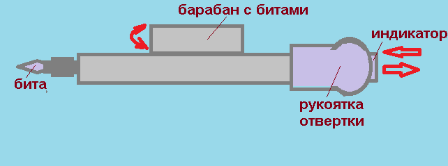 Револьверная отвертка с 6 битами
