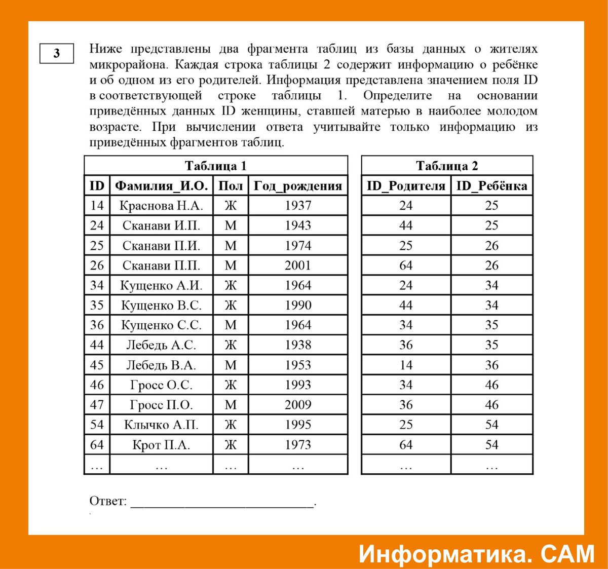 Компьютерный ЕГЭ по информатике. Разбор демоверсии 2021 | ЕГЭ информатика -  бесплатные уроки | Дзен