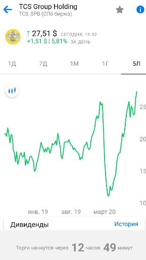 Также как и акции банка "Тинькофф".