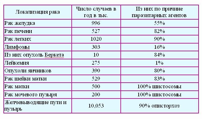 Информация с сайта: http://natalyakolganova.blogspot.com/2013/06/blog-post_30.html