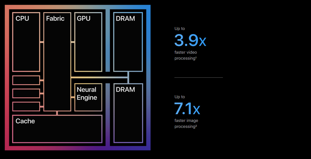 M1 процессор apple. Чип m1. Чип м1 Apple. Apple m1 Chip. M1 архитектура процессора