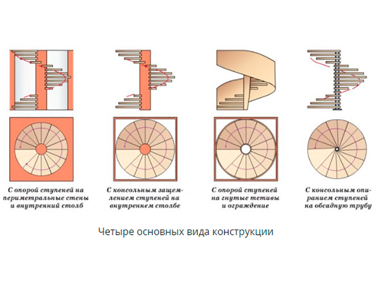 Винтовая лестница из бетона в доме: что нужно знать? | ООО ЛОБАС | Дзен