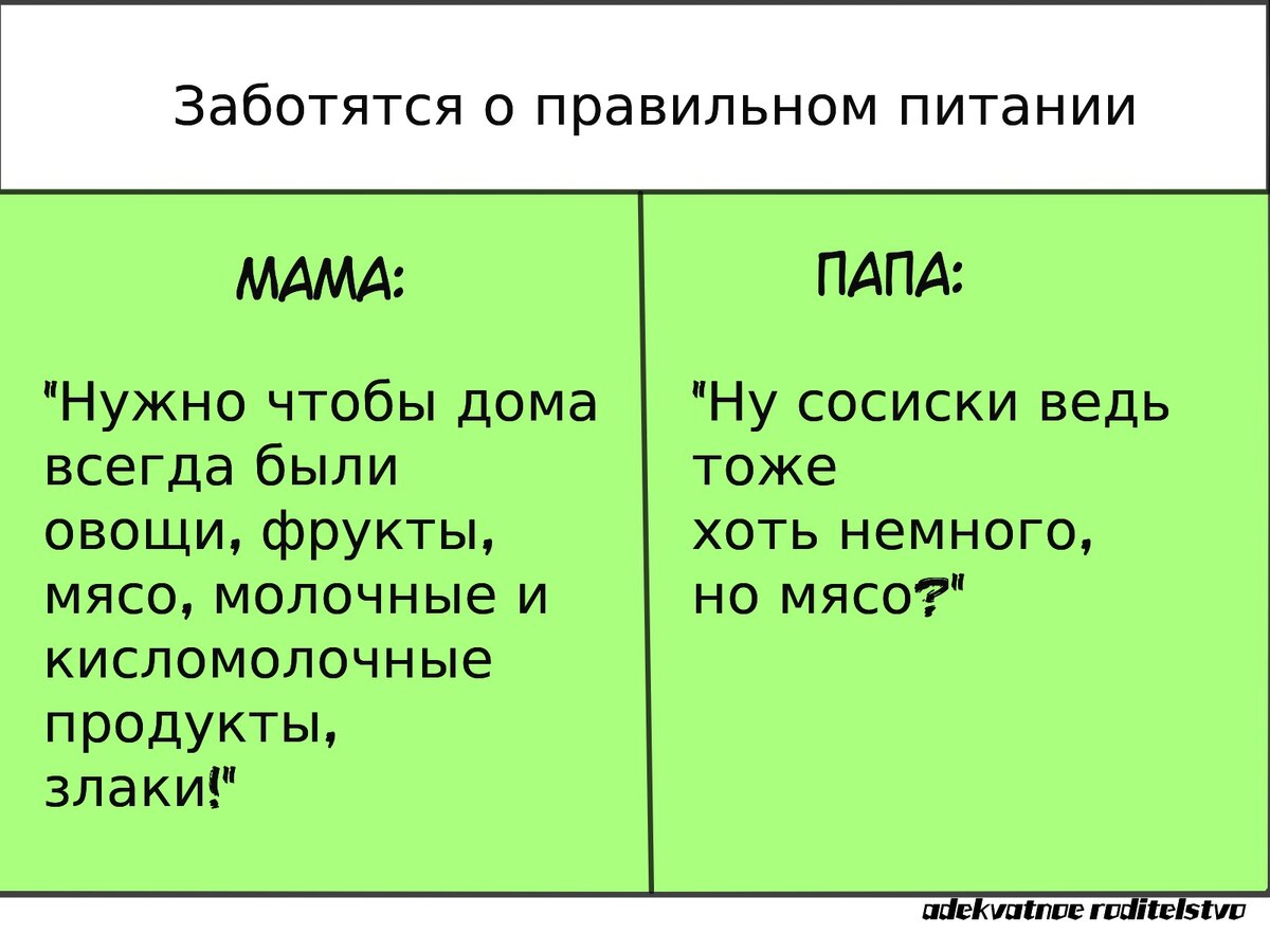 Папа VS мамы