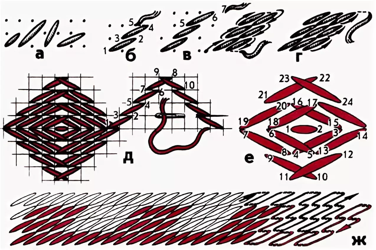 стежок через край. шов косые стежки. строчка косого стежка 2 класс технология. косыми стежками выполняют строчки. строчка косого стежка 3 класс технология конспект.