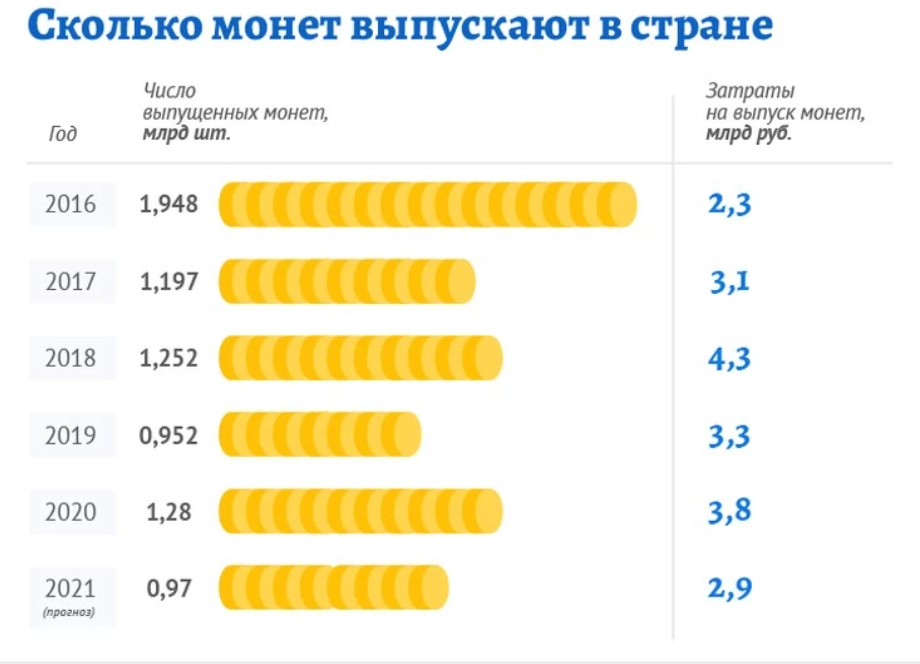 Инфографика составлена по данным Центробанка