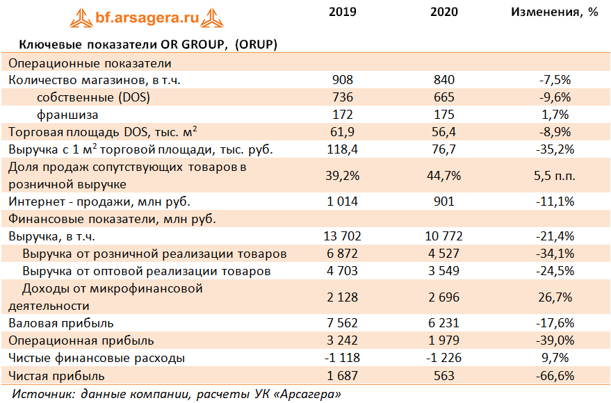 Показатели операционной деятельности. Показатели операционной деятельности
