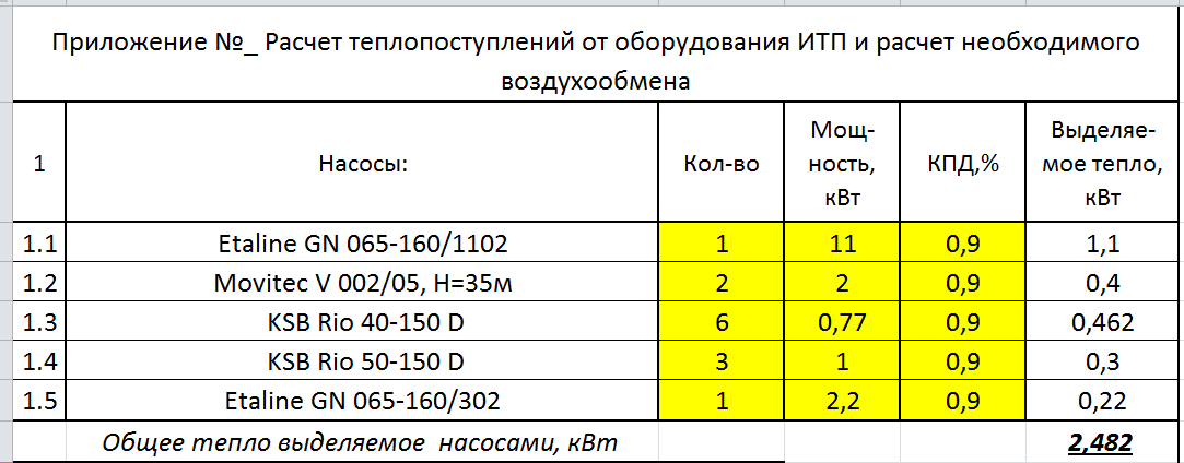 Расчет пункта