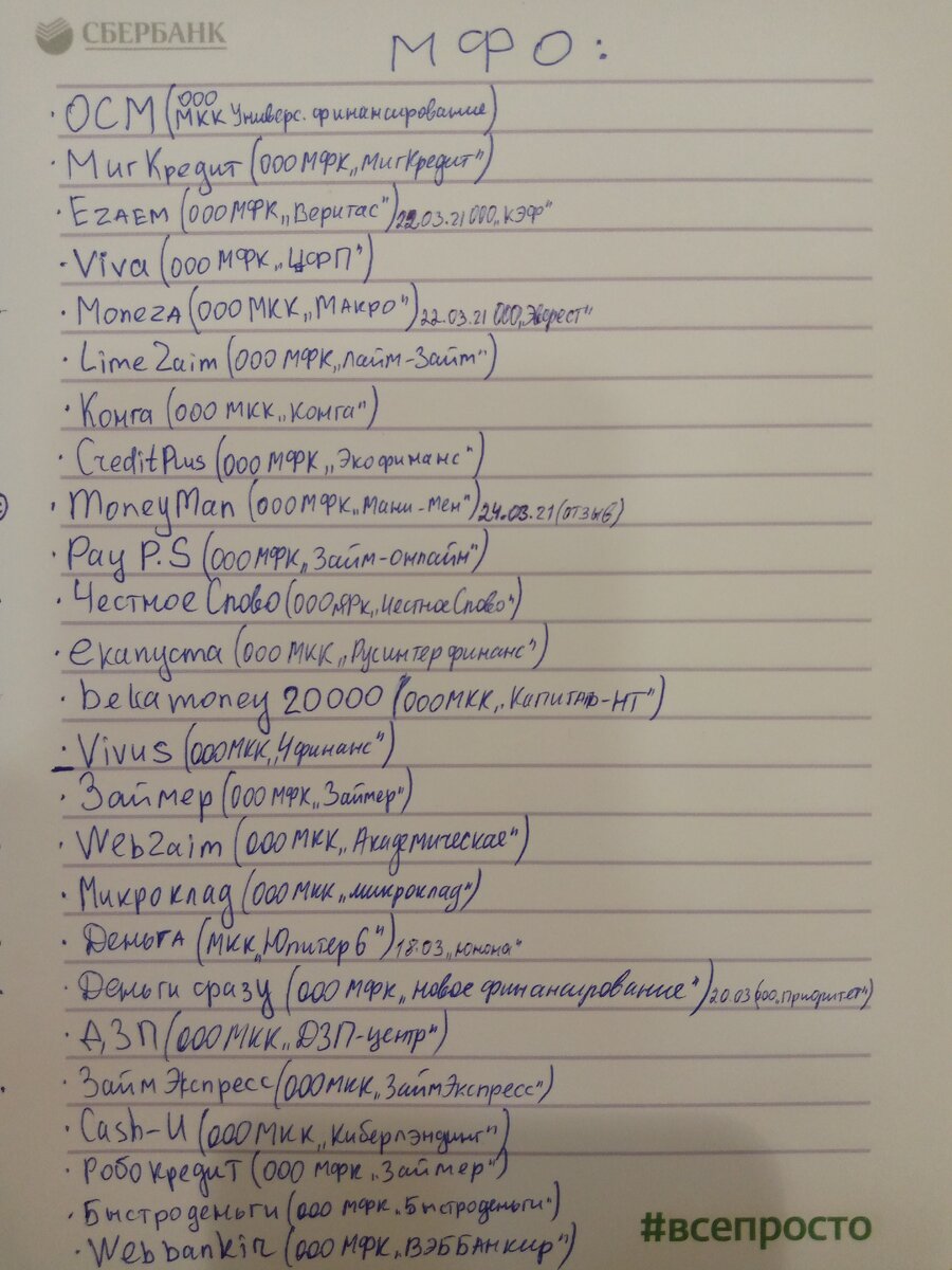 Мои займы, именно с этими МФО и МКК у меня есть опыт работы, о них могу многое рассказать