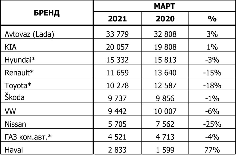 Статистика АЕБ