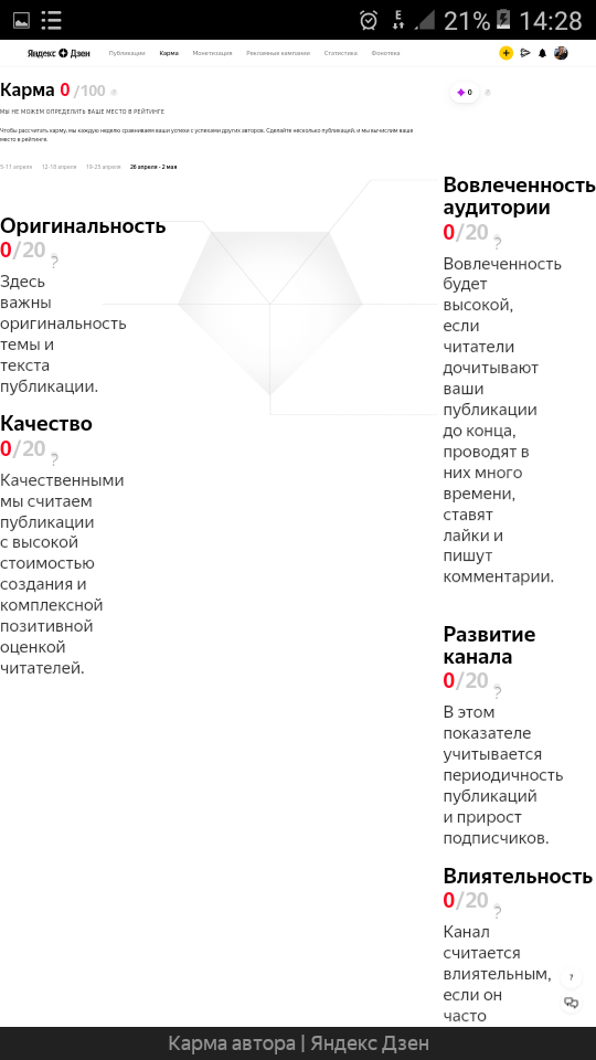 Скриншот из личного архива. Карма за период с 26 апреля по 2 мая.