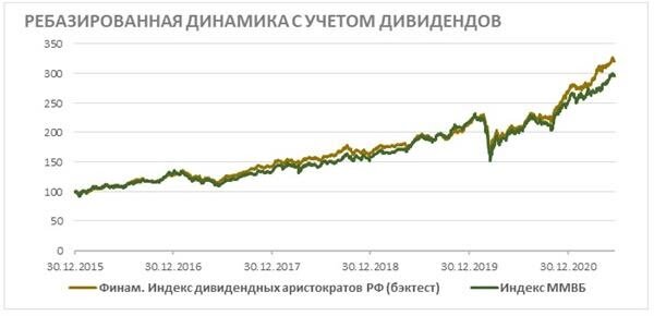 Дивидендные аристократы америки. Дивидендные аристократы российского рынка. Российские дивидендные аристократы. Российские дивидендные аристократы. Дивидендные аристократы сша список.