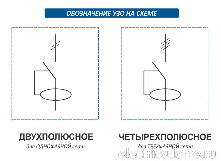 Значимость расшифровывания символов соответствия на электроустановках