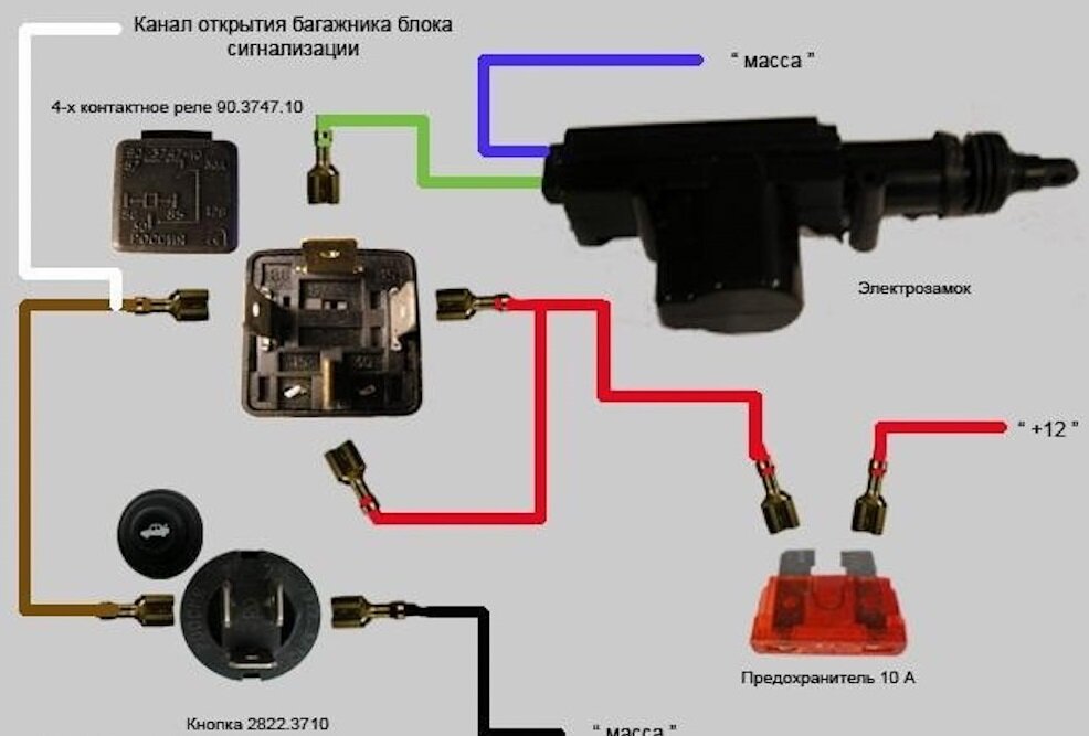 Автоматический доводчик багажника