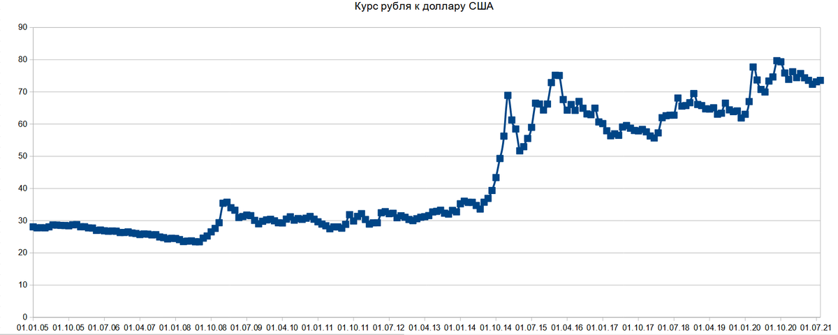 Курс доллара на 14.12 23. Инфляция СПБ 2022. Промышленная инфляция в ЕС ноябрь 2022. Промышленная инфляция в Европе 11 2022. Курс доллара за сентябрь 2021.