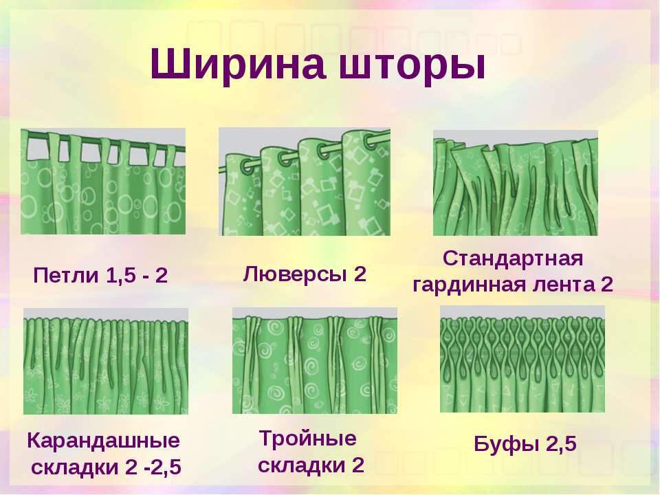 Какой ширины покупать шторы. Как посчитать ширину шторы на окно. Ширина штор. Ширина штор в сборке. Складки на шторах.