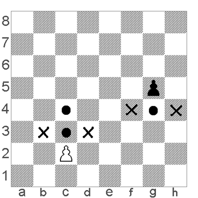 куда нападает пешка и куда она ходит