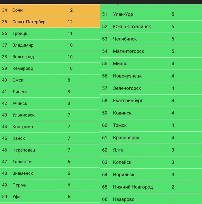 Фото:ЗЕЛЕНЫЕ ХАКАСИЯ и ТЫВА / VK